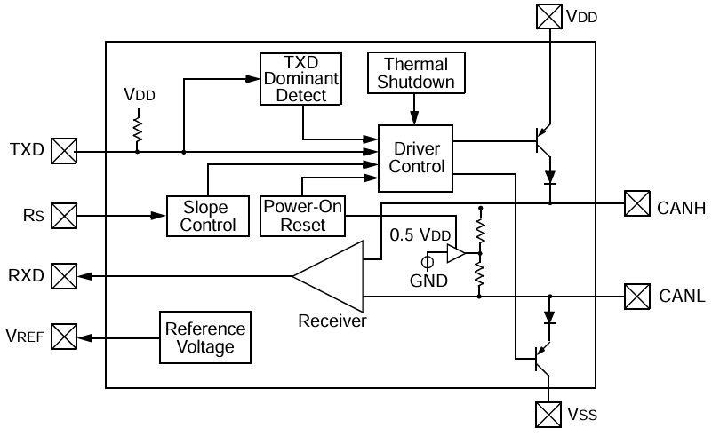 MCP2551 Functional Block Diagram